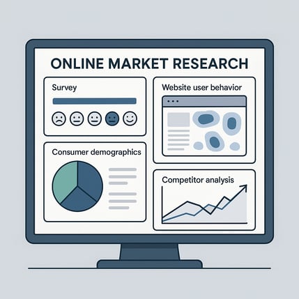 A highquality digital illustration in a minimalist corporate style A central screen displays a dashboard with various online market research widgets a survey satisfaction chart a website user behavior heatmap a consumer demographic pie chart and a co