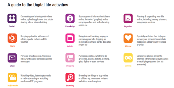 digital-life-activities
