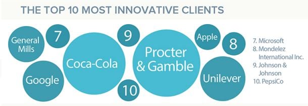 innovative-clients