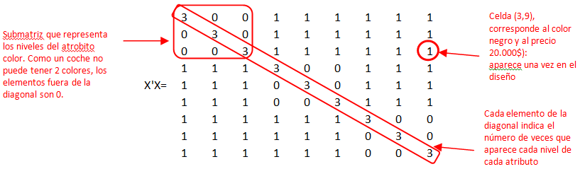 matrix-bayes