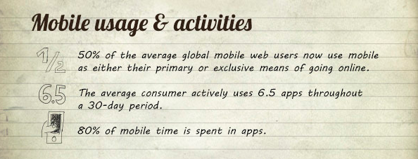 mobile_usage