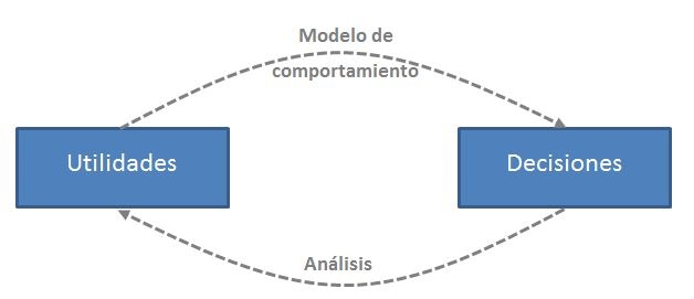 modelo-comportamiento-conjoint