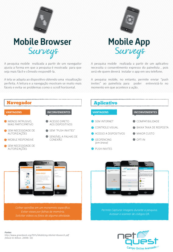 pesquisa móvel mobile surveys navegador versus aplicativo app