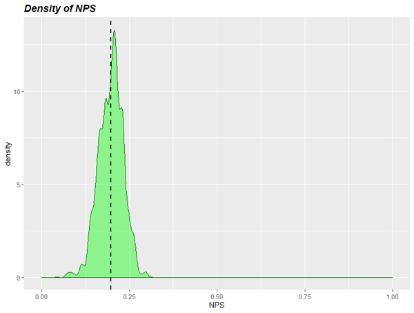 density_NPS