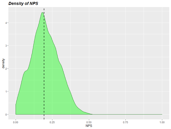 density_NPS_sample50