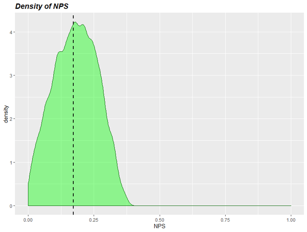 density_NPS_sample50_prior