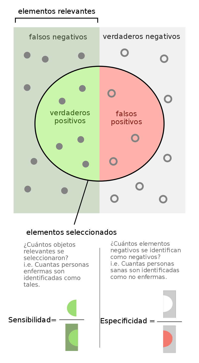 Sensibilidad_y_especificidad