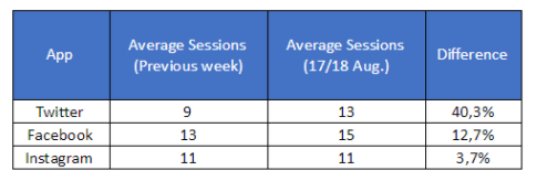 3_uso_RRSS_Crisis_Average sessions.png