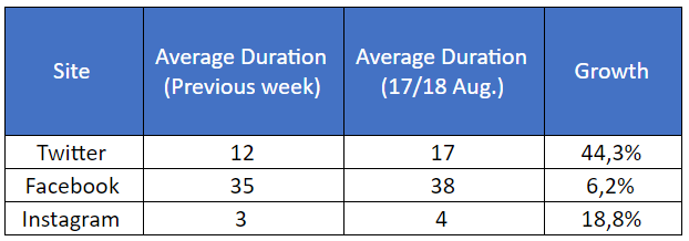 7_uso_RRSS_Crisis_average_duration.png