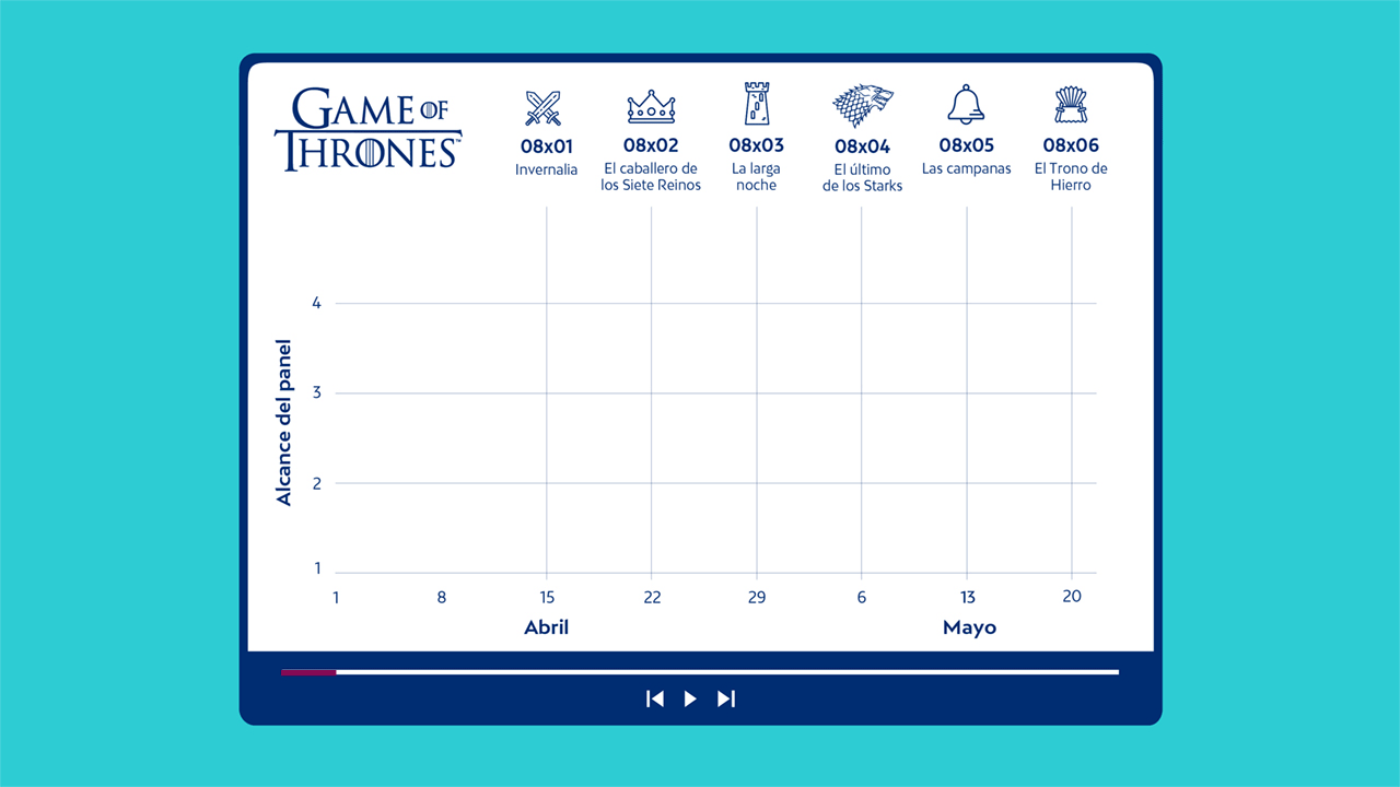 Game of Thrones HBO reach