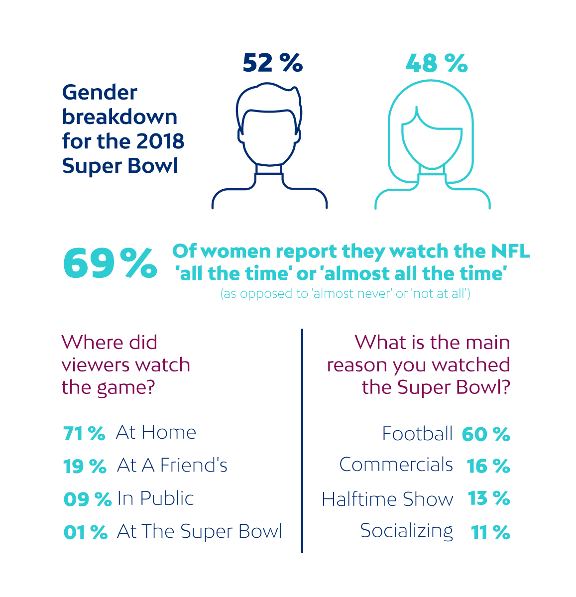 Super-bowl-demographics.png