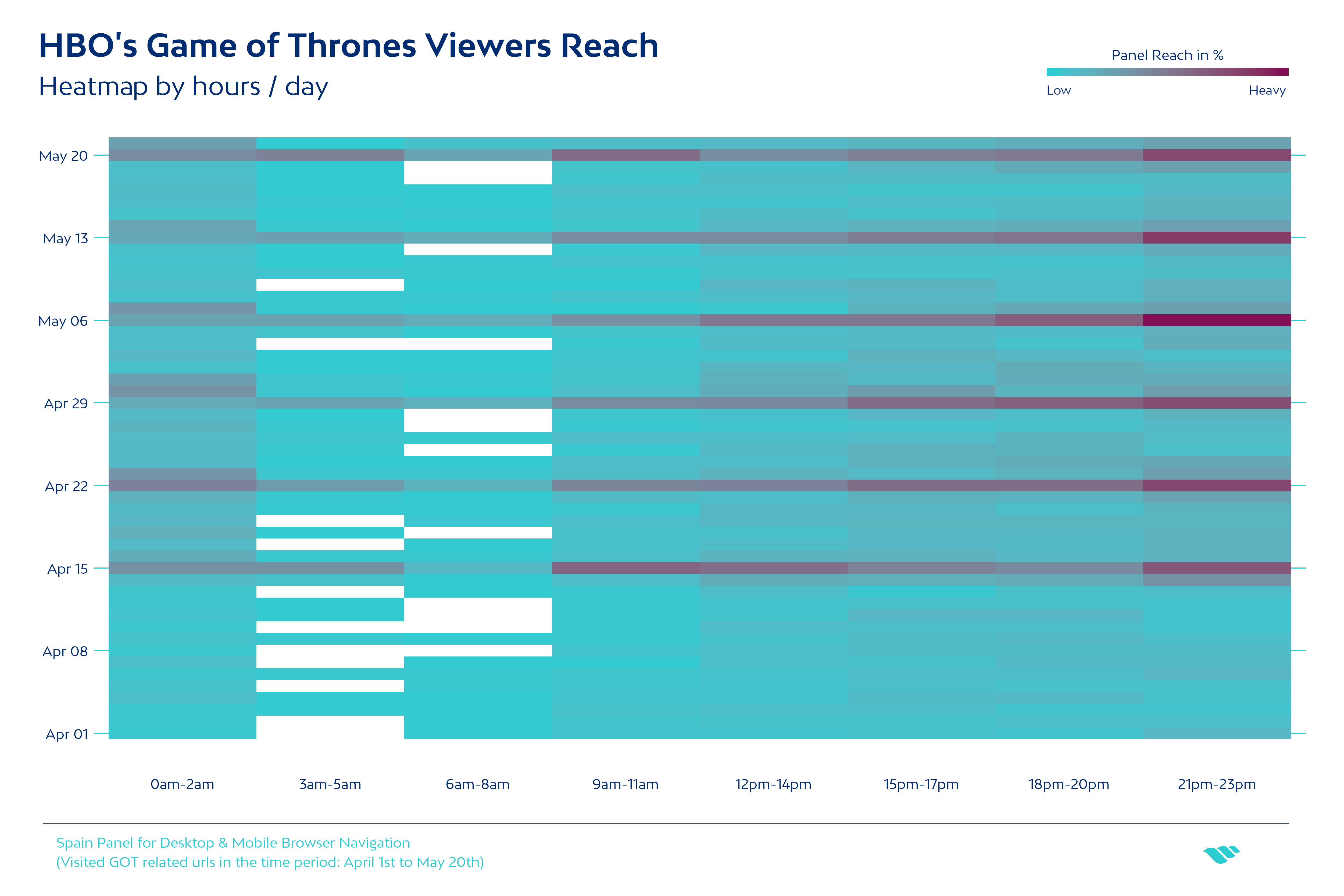 HBO Game of Thrones heatmap