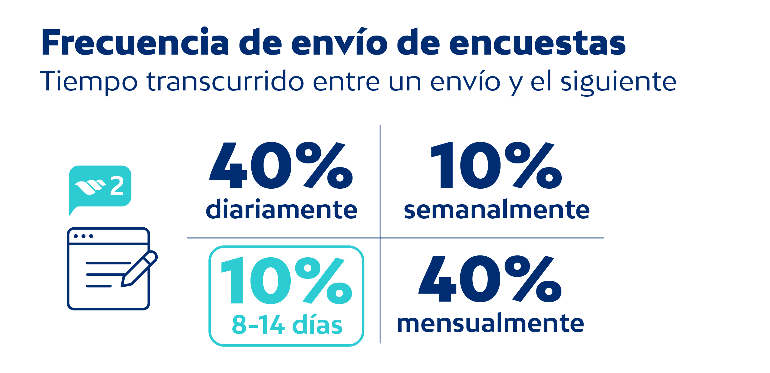 Frecuencia óptima de encuestación_envíos