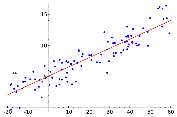 regression_to_mean