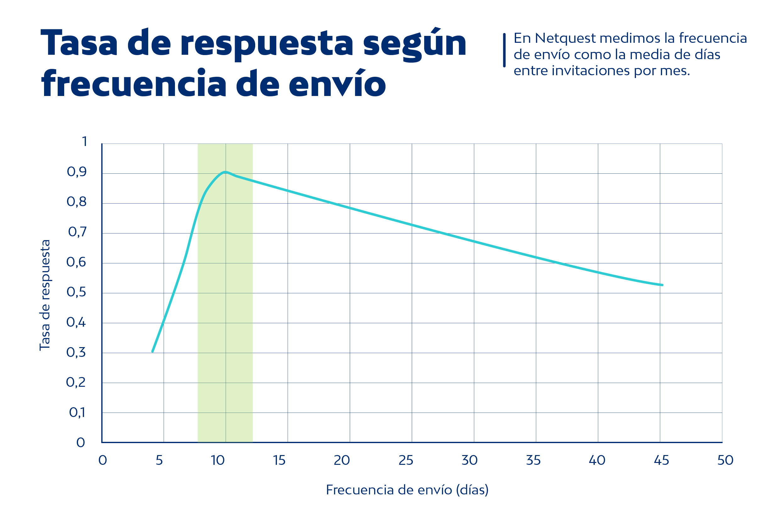 frecuencia óptima de encuestación_RR