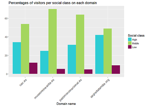 Visitos_socialClass-1