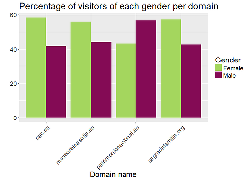 Visits_gender-1