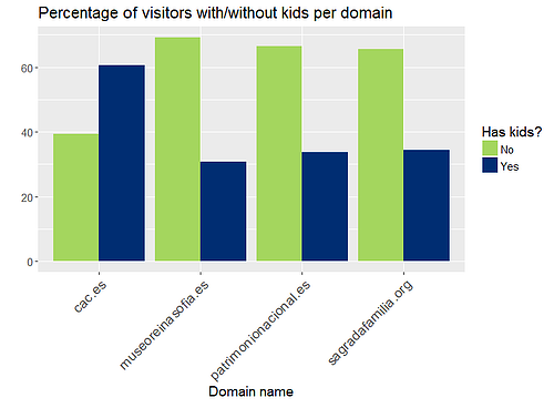 Visits_kids-1