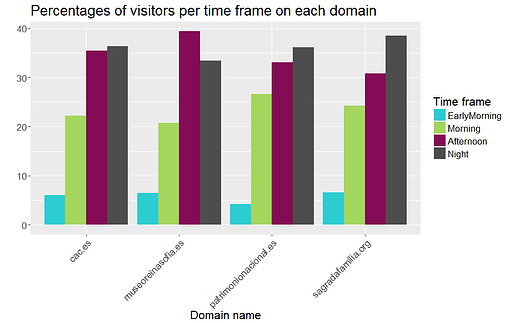 Visits_timeFrame-1