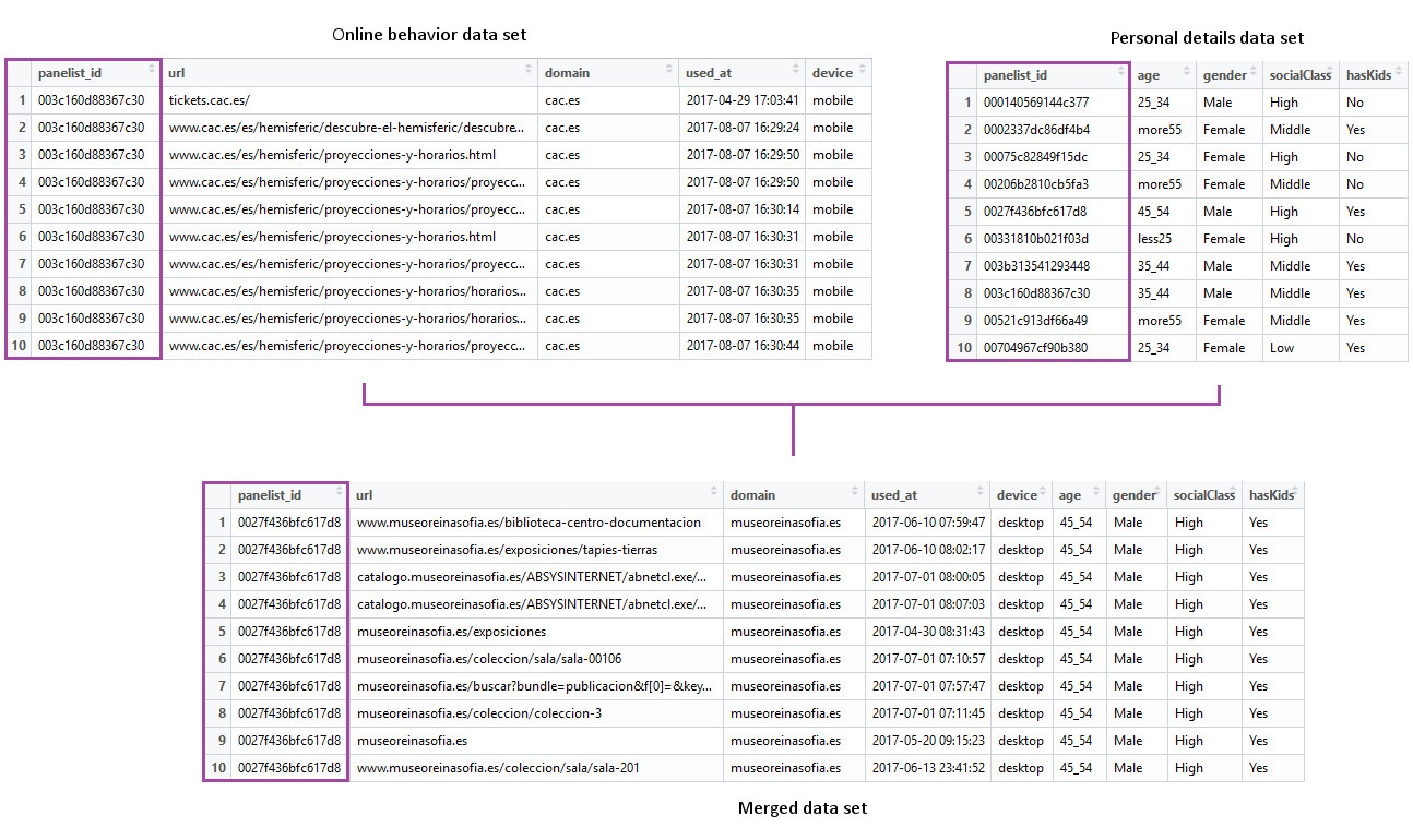 merged_dataset_3_final_names-1