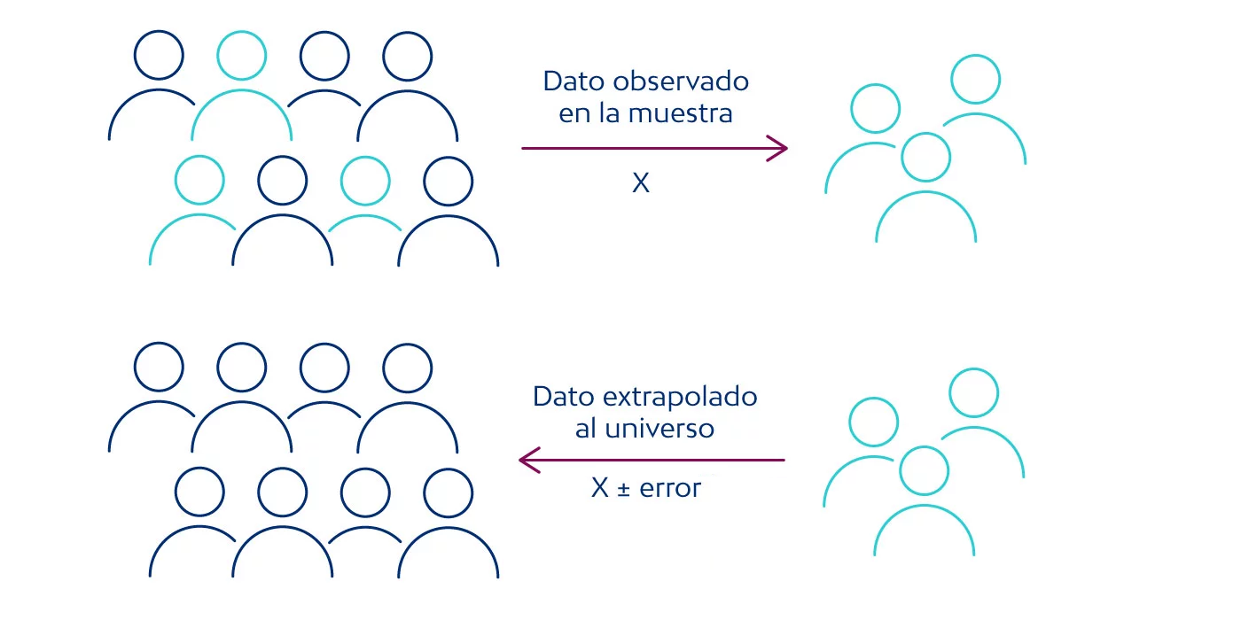 Tema 8 TeorÍa De Muestras